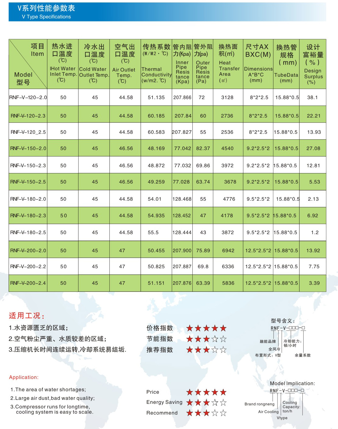 RNF全風(fēng)冷高效智能冷卻塔介紹